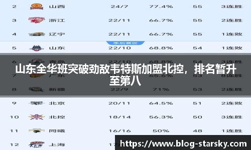 山东全华班突破劲敌韦特斯加盟北控，排名暂升至第八