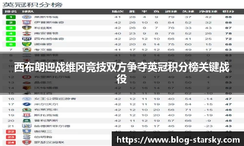 西布朗迎战维冈竞技双方争夺英冠积分榜关键战役