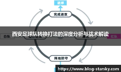 西安足球队转换打法的深度分析与战术解读